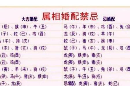 八字配对合婚