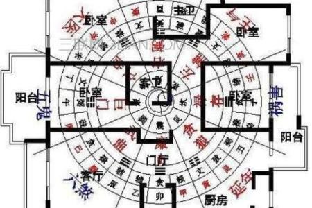 怎样看房子的朝向图解风水图片