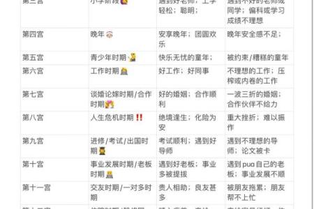 如何看懂自己的命盘十二宫,星盘12宫位代表含义