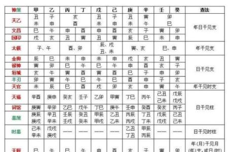 八字速查