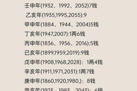 算命是农历,一般算命的是说农历还是公历
