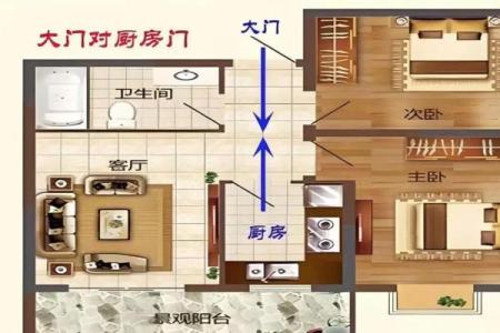 城市里面的房子风水