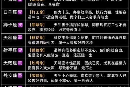 如何测试你一生的命数