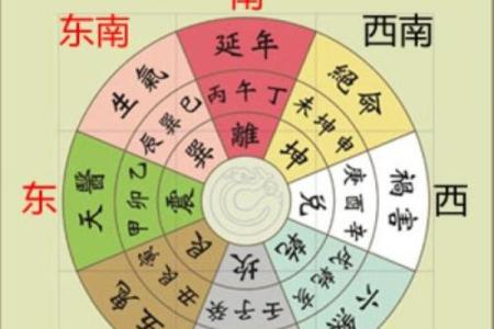 房子风水十大误区