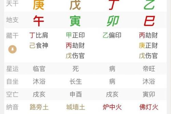 伤官见官的八字