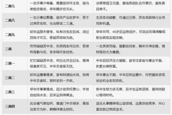 袁天罡八字生辰测算