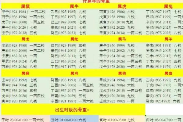 袁天罡八字生辰测算