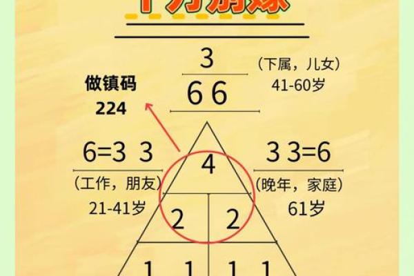 【神准测试】已婚单身感情测试！阻碍感情发展的原因是什么？