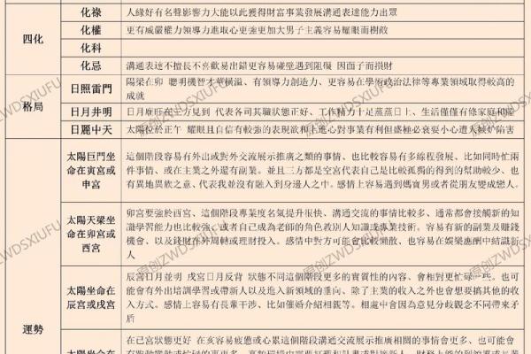 紫微斗数之诸星值限年运气推断：太阳星之限年