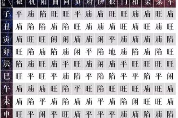紫薇斗数看横财运