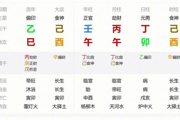 结婚时算命