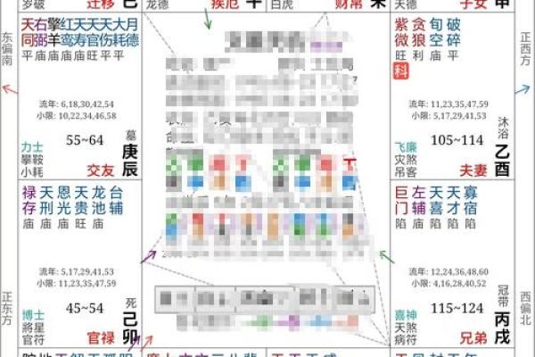 紫薇斗数看晚婚