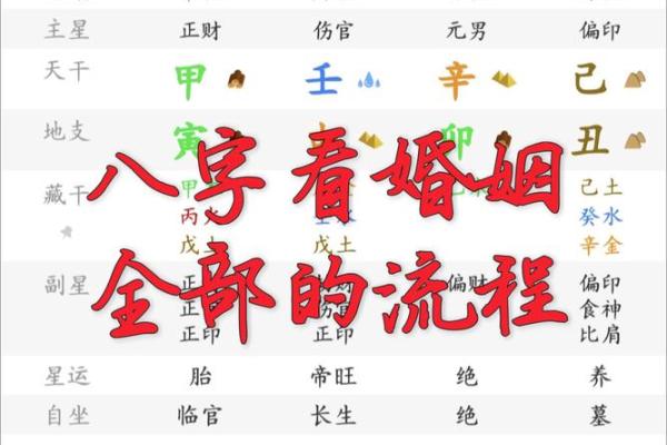 八字测算男人婚姻