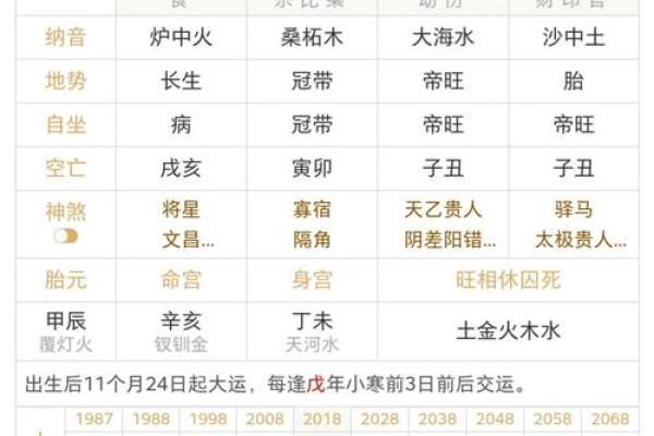 从八字看哪五大吉凶误区最常见？