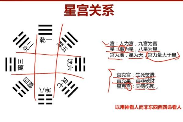 定穴星峰在风水上有什么含义