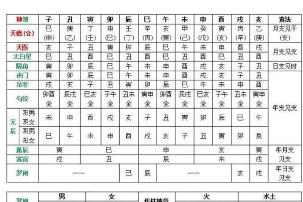 八字算命神煞免费,免费八字排盘查神煞