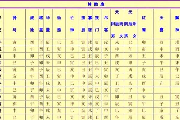 常用八字神煞介绍 阴差阳错