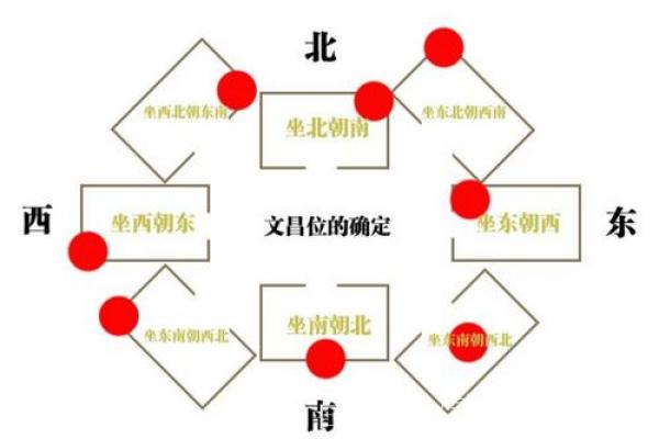 医院对面的房子办公风水