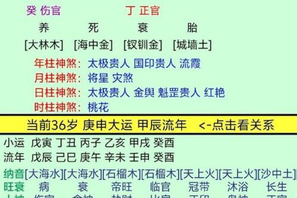 姻缘批八字