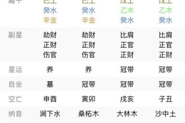 中国古代算命术：四柱预测学入门全解