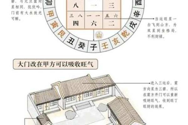 阴宅之墓地风水的朝向有何讲究