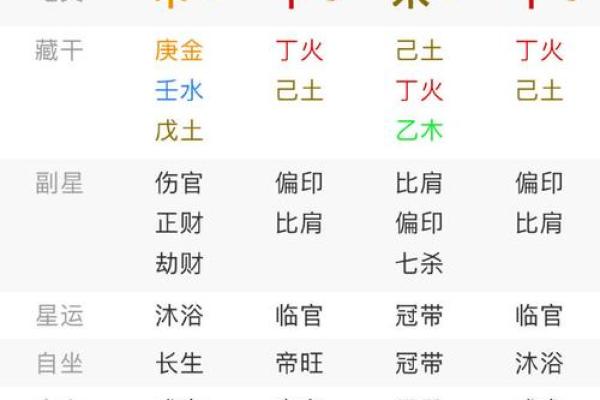 八字命盘格局解读，什么是八字命盘格局