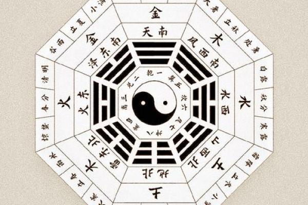 中医算命