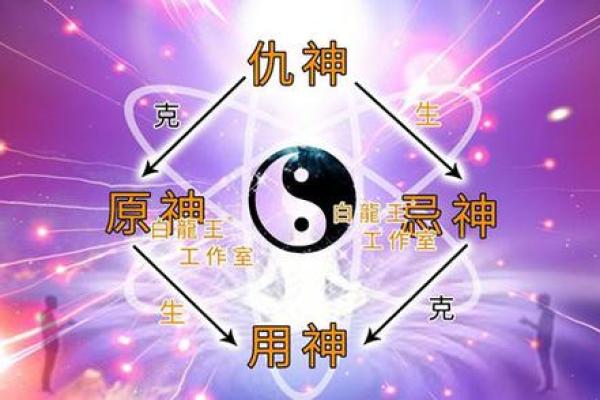 八字用神