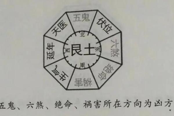 家居风水有哪些凶位要注意
