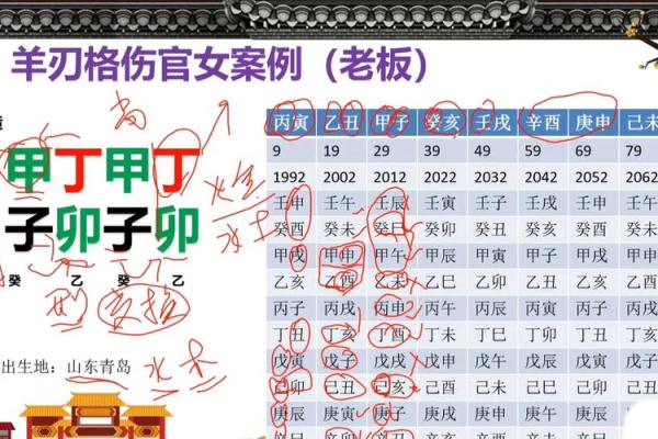 八字羊刃代表寿命吗
