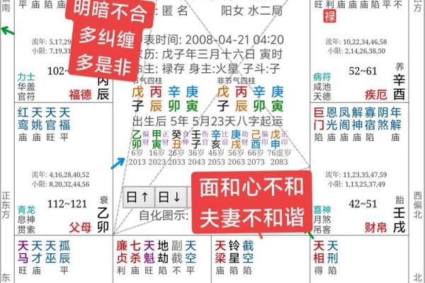 紫薇斗数福德宫紫薇禄存