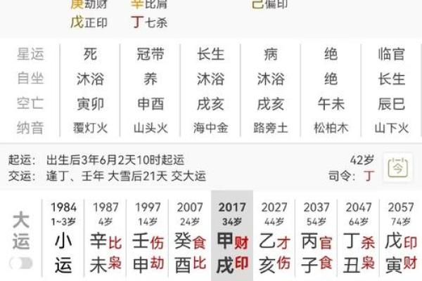八字甲乙