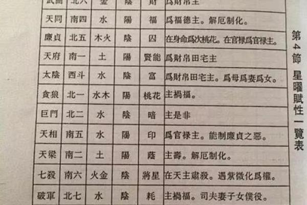 紫薇斗数在排盘