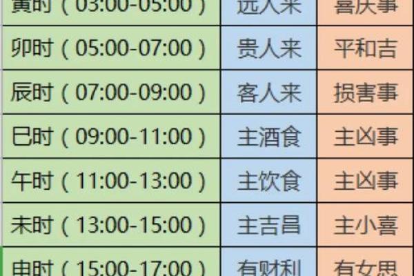亥时是八字