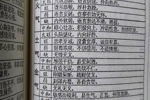 四柱命运：从四柱八字看命局富贵