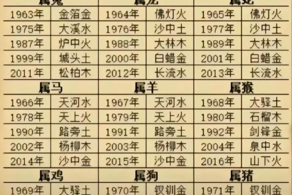 电子算命八字准吗
