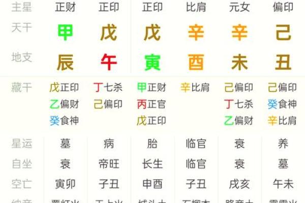 电子算命八字准吗
