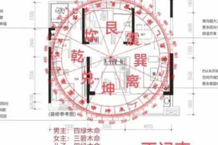 常见破财运风水布局及破解方法