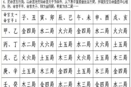 紫微斗数紫薇星排盘