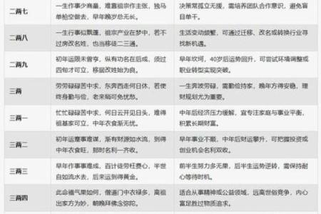袁天罡八字生辰测算
