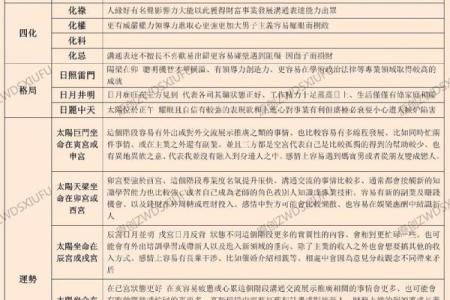 紫微斗数之诸星值限年运气推断：太阳星之限年