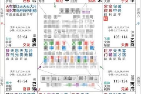 紫薇斗数看晚婚