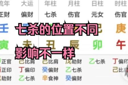 七杀格的八字分析：七杀格分为几局？