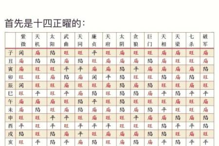 紫薇斗数各个星