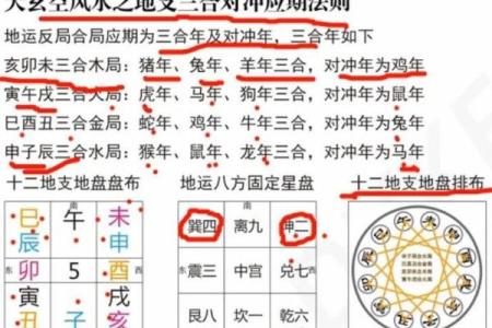 玄空风水断语