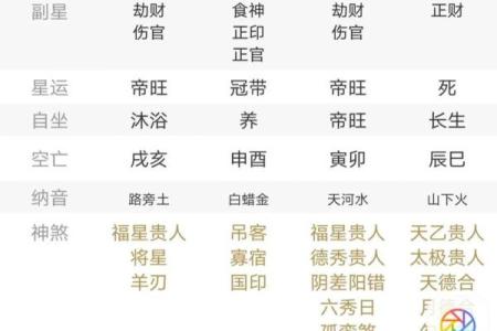 八字偏弱喜火的人佩戴什么好