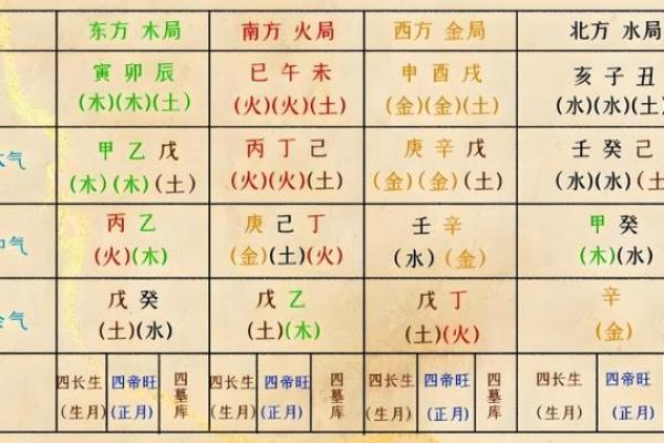 八字中没有贵人
