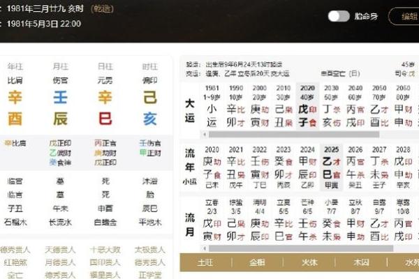 技术八字