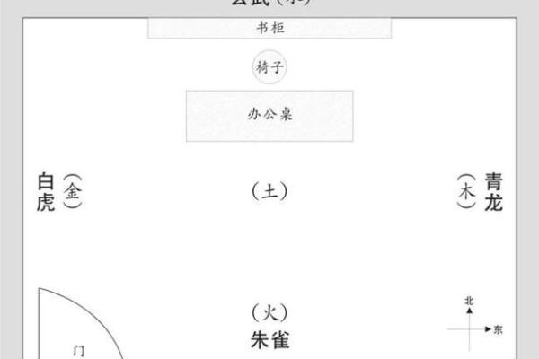 办公室风水座位朝向窗户有哪些好处