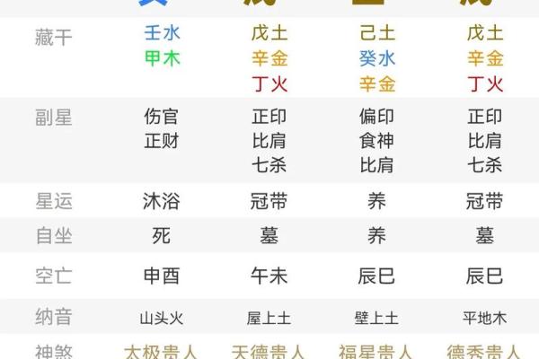 八字分析技巧